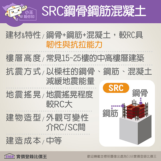 鋼骨高筋混凝土建築物特點|5168實價登錄比價王
